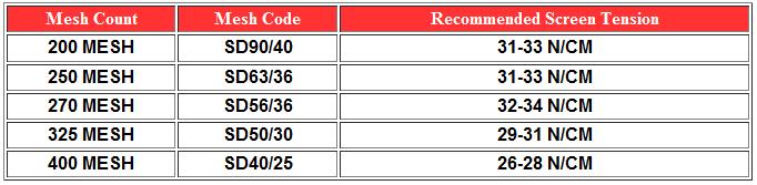 Mesh guide table